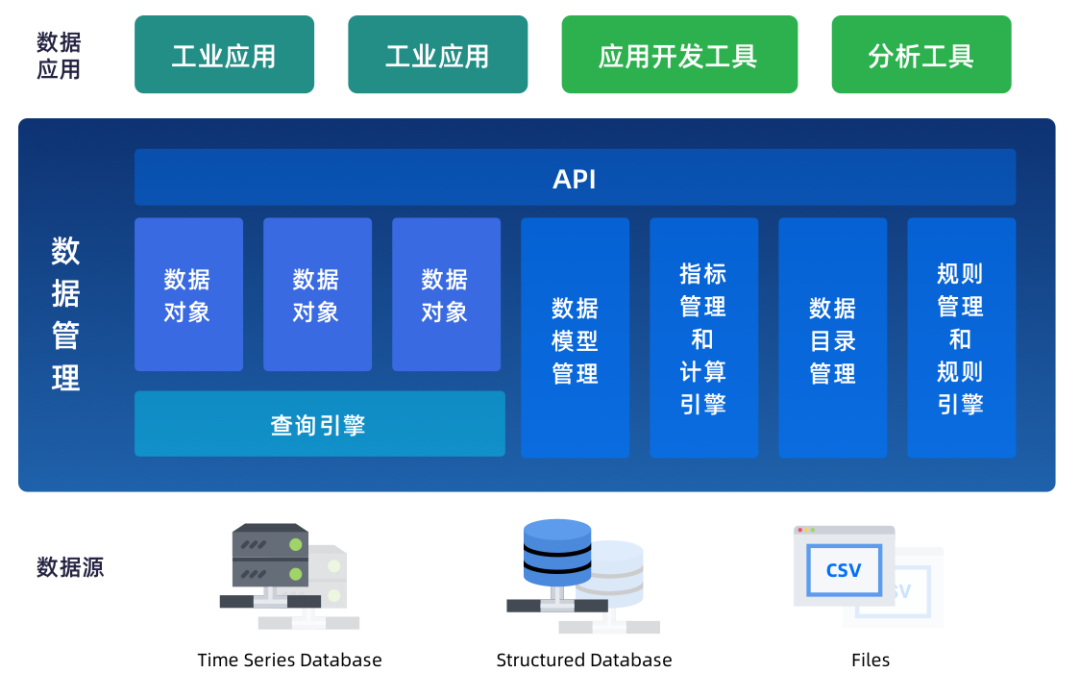 數(shù)字孿生 發(fā)展脈絡(luò)、核心內(nèi)涵與多維解析