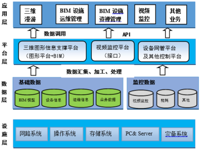 設(shè)施運(yùn)營方案與數(shù)據(jù)庫開發(fā)管理 資料下載與整合指南