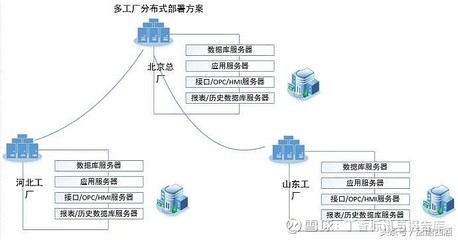 智慧協(xié)同，全局可視——天心天思助力集團(tuán)公司多工廠智能制造MES管理架構(gòu)規(guī)劃